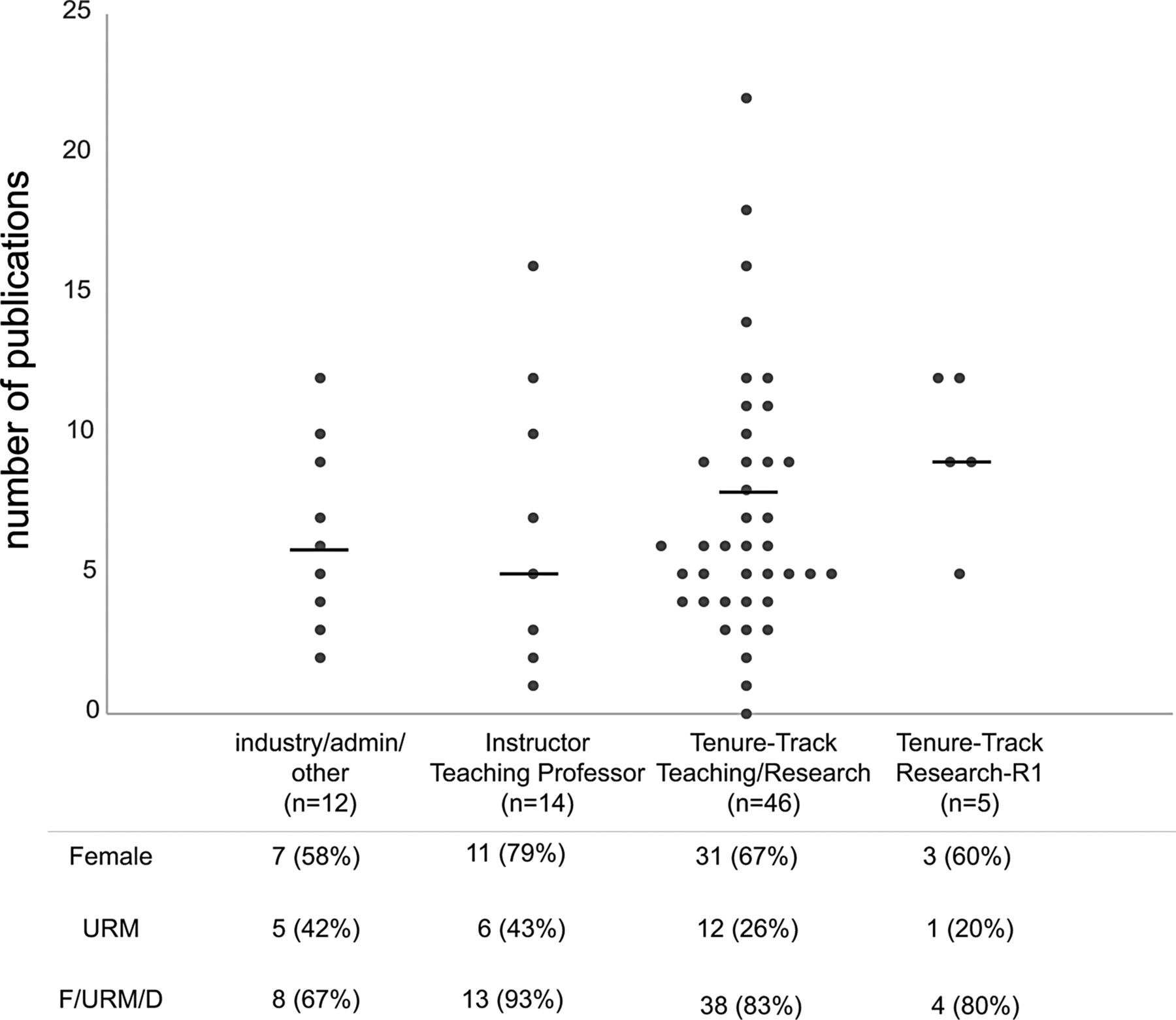 analysis-of-postdoctoral-training-outcomes-that-broaden-participation