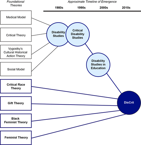 FIGURE 1.