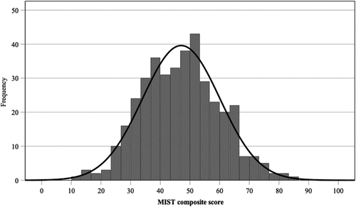 FIGURE 2.